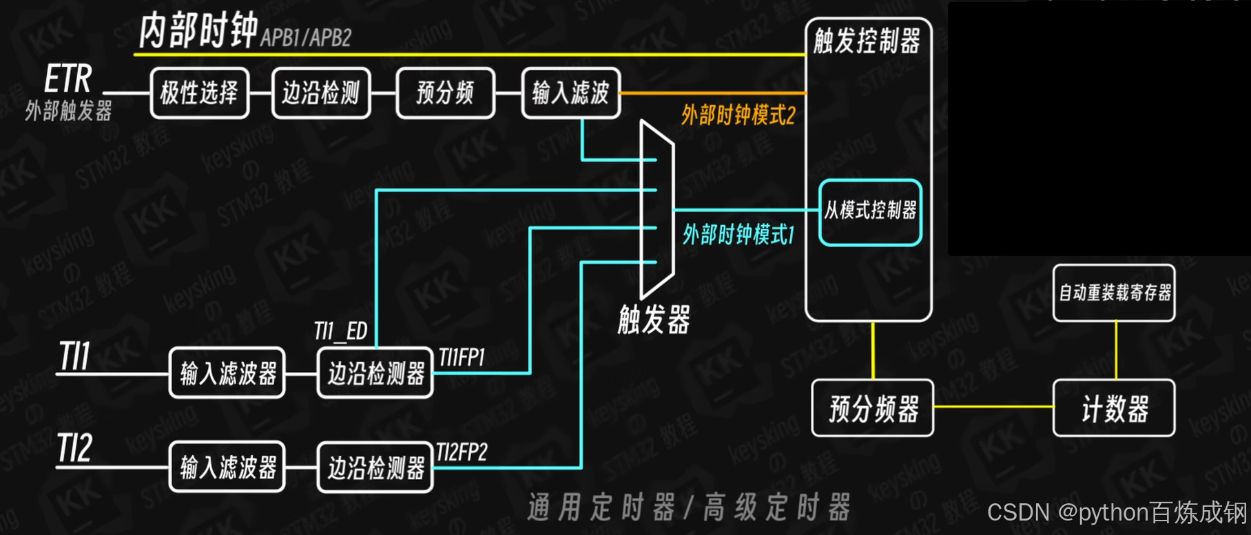 外链图片转存失败,源站可能有防盗链机制,建议将图片保存下来直接上传