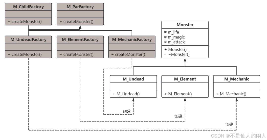 工厂方法模式模式的 UML 图