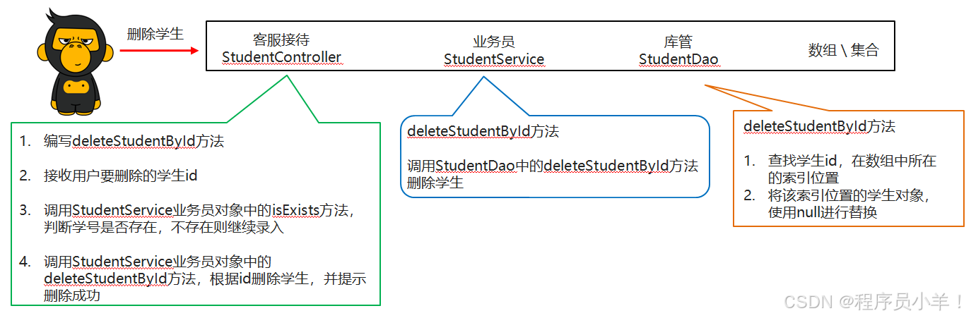 外链图片转存失败,源站可能有防盗链机制,建议将图片保存下来直接上传