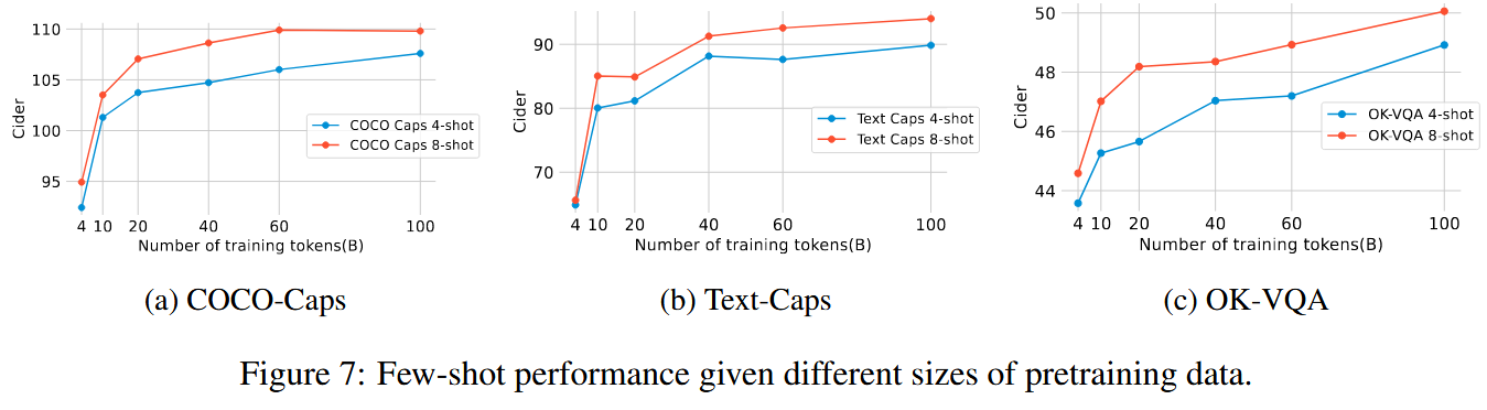 Scaling Pre-training Data