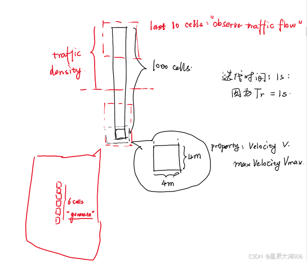 元胞自动机