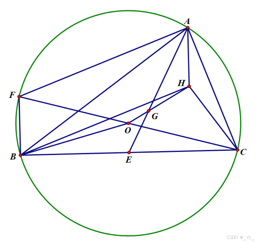 Euler Line