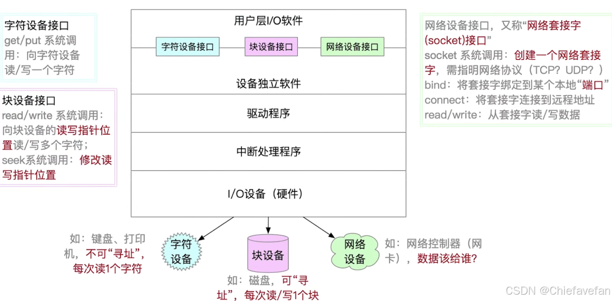 ![[截屏2024-07-20 17.25.56.png]]