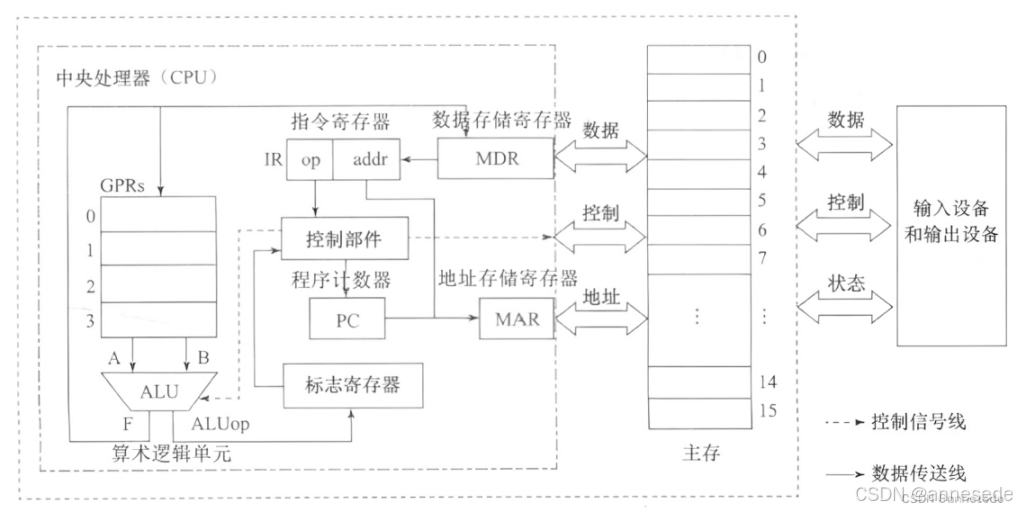 数据通路