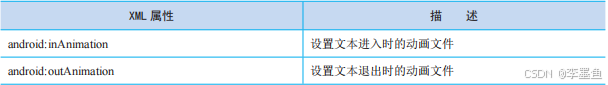 支持的属性