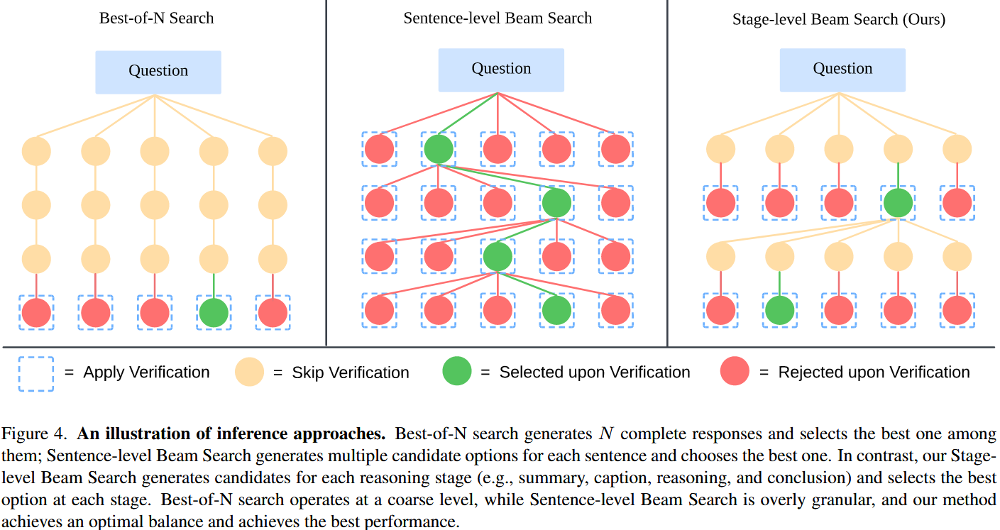 An illustration of inference approaches