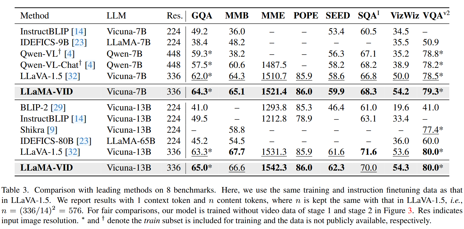 Comparison with leading methods on 8 benchmarks