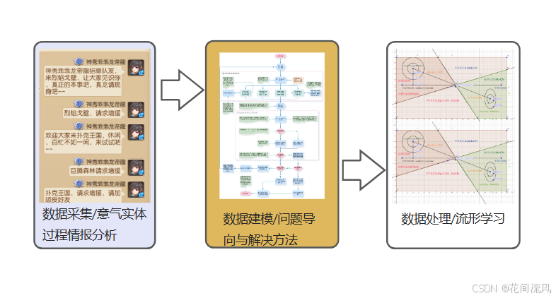 社会学模型