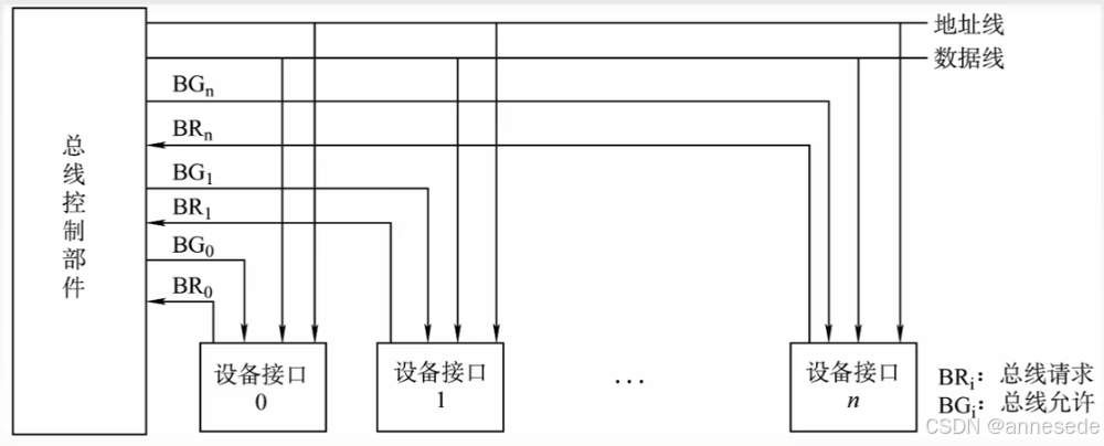 独立请求仲裁