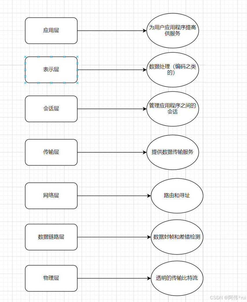 外链图片转存失败,源站可能有防盗链机制,建议将图片保存下来直接上传