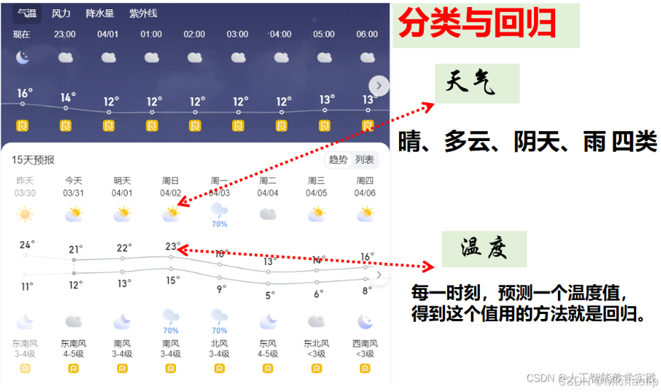 图片转自‘人工智能教学实践’