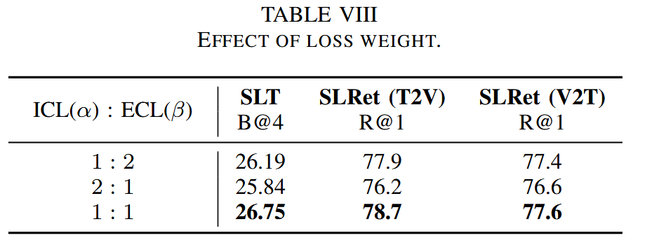 EFFECT OF LOSS WEIGHT