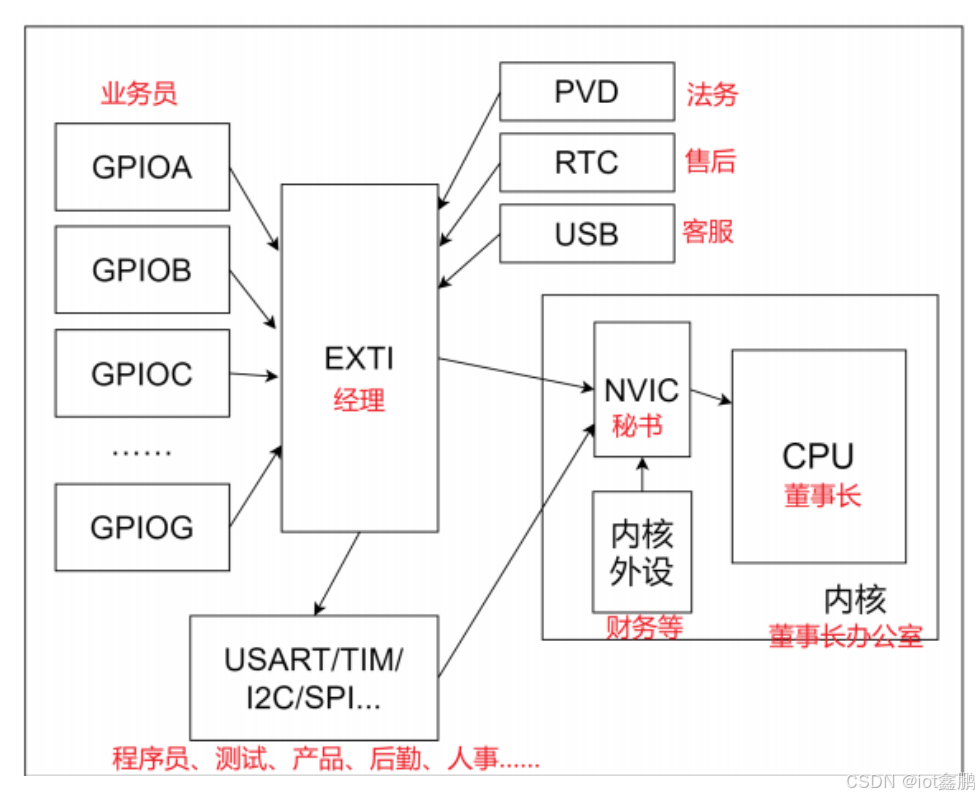 参考