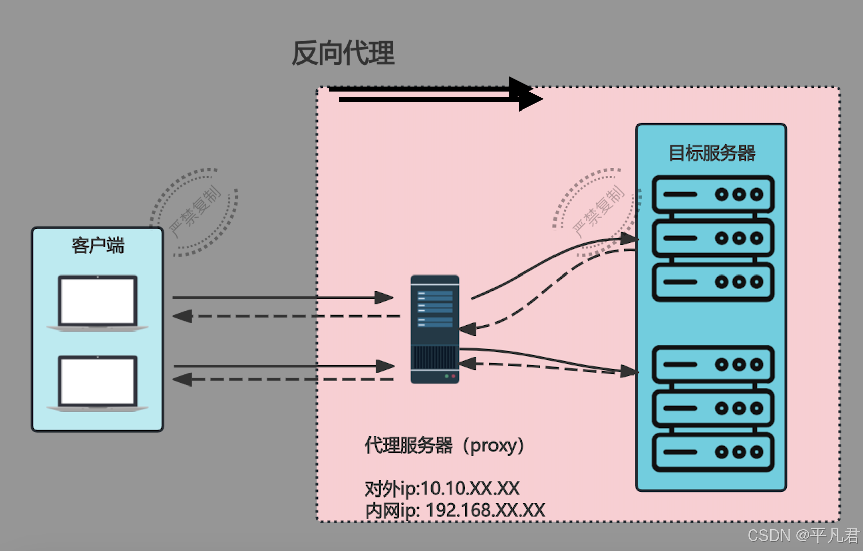 外链图片转存失败,源站可能有防盗链机制,建议将图片保存下来直接上传