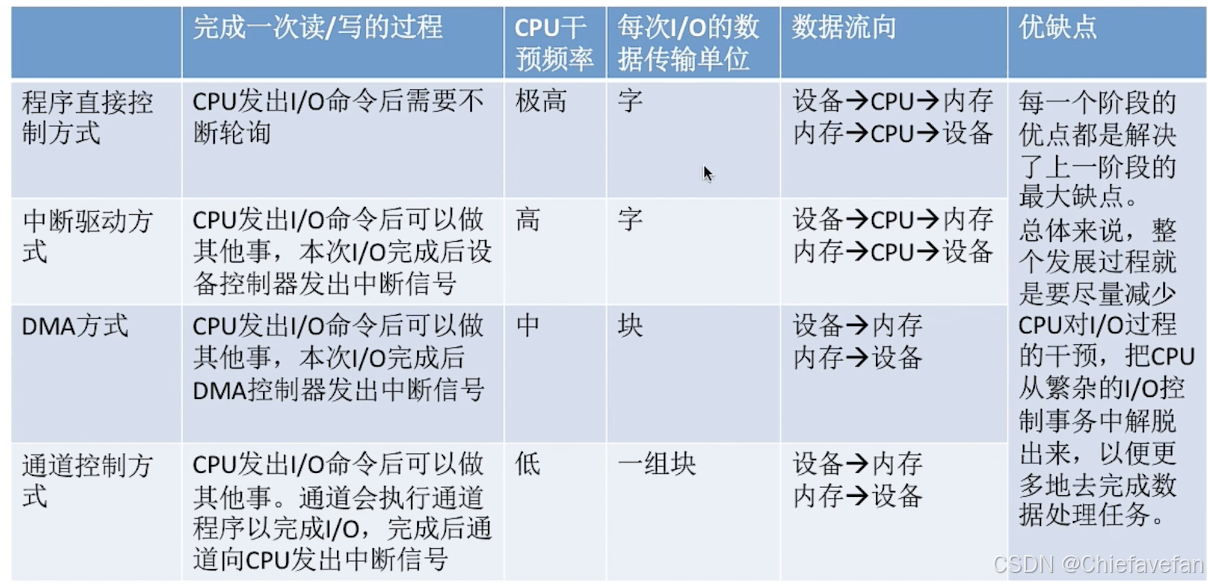 ![[截屏2024-07-20 17.23.31.png]]