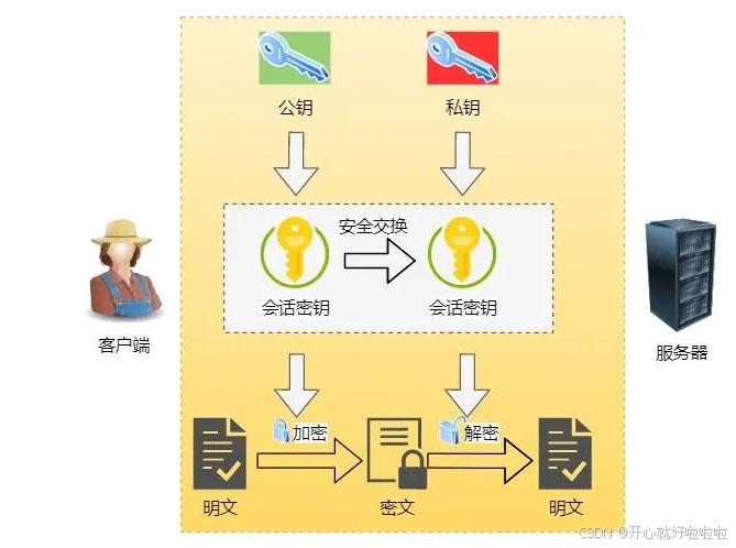 在这里插入图片描述