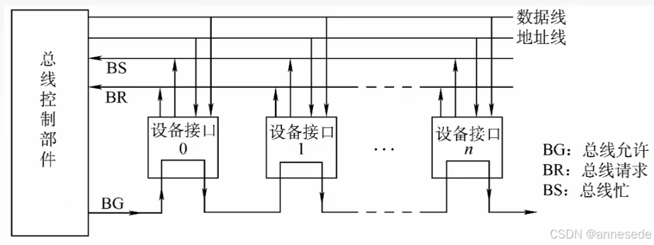 链式查询仲裁