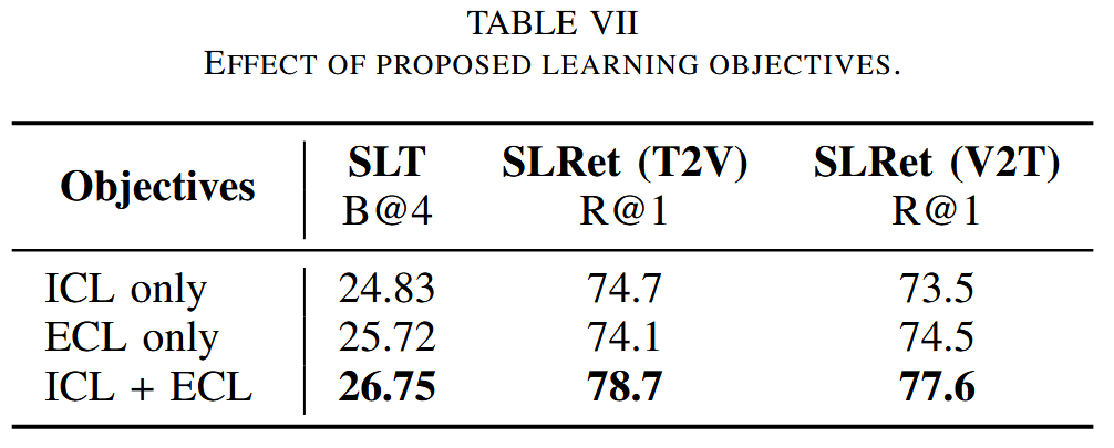 EFFECT OF PROPOSED LEARNING OBJECTIVES