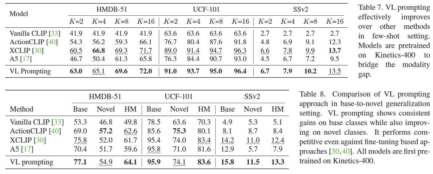 Table 7 & Table 8