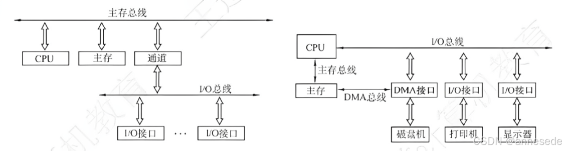 总线结构