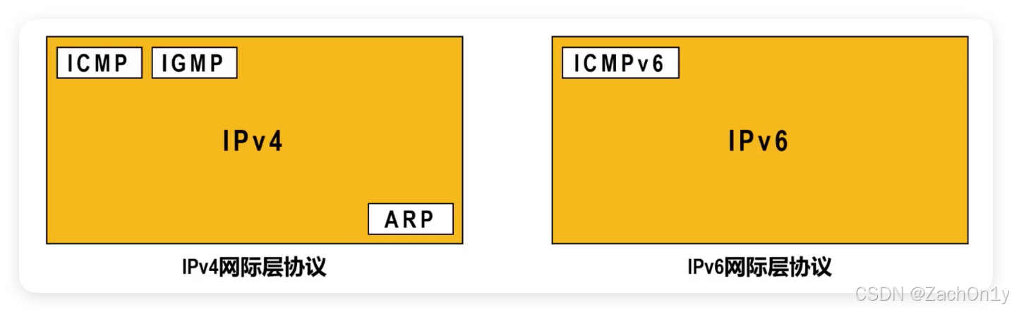 ![[网际控制报文协议ICMPv6.png]]