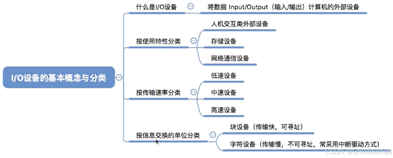 ![[截屏2024-07-20 17.21.47.png]]