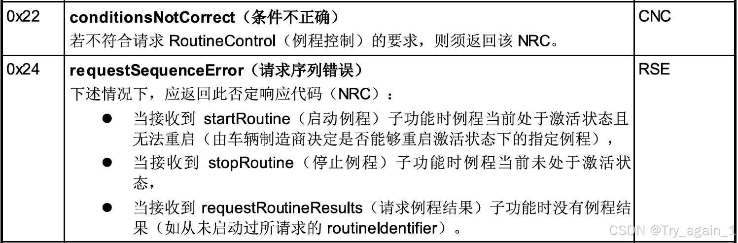 31服务下的说明