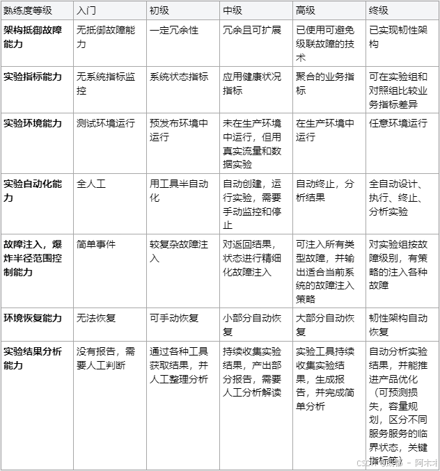 暂时无法在飞书文档外展示此内容