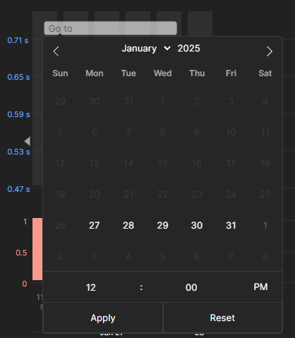 图 10.12 图表区上的日期筛选工具示意图