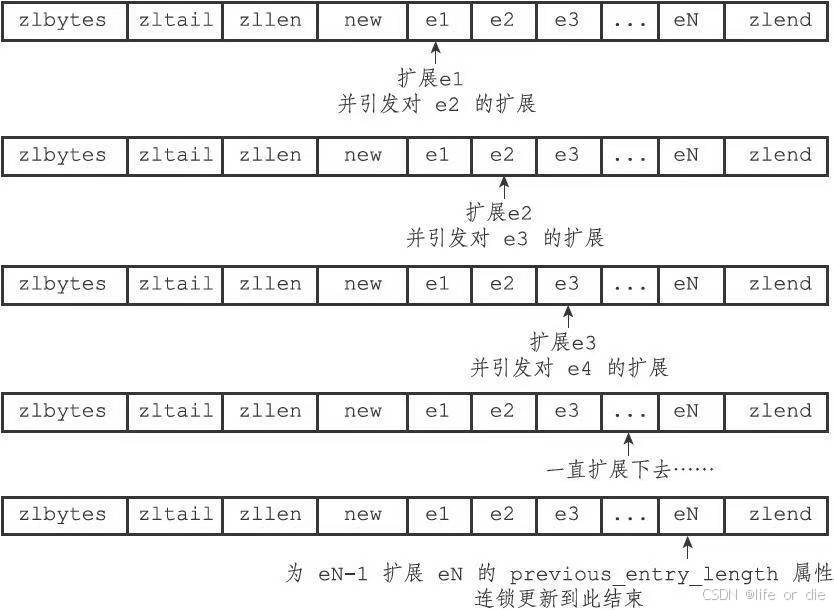 连锁更新示意图