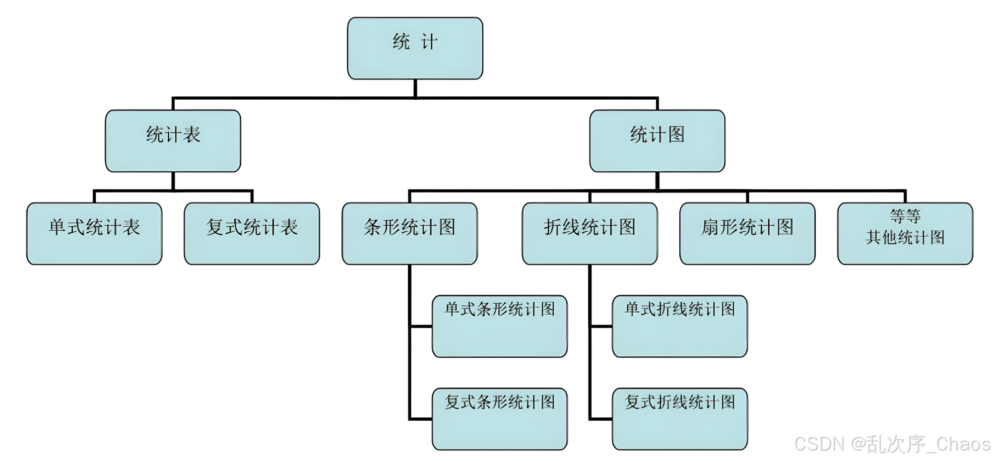 分叉树图