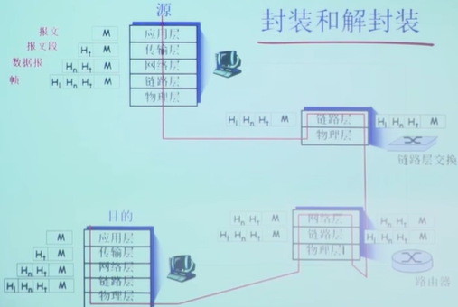 图片消失了