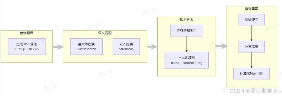 图10 知识利用流程