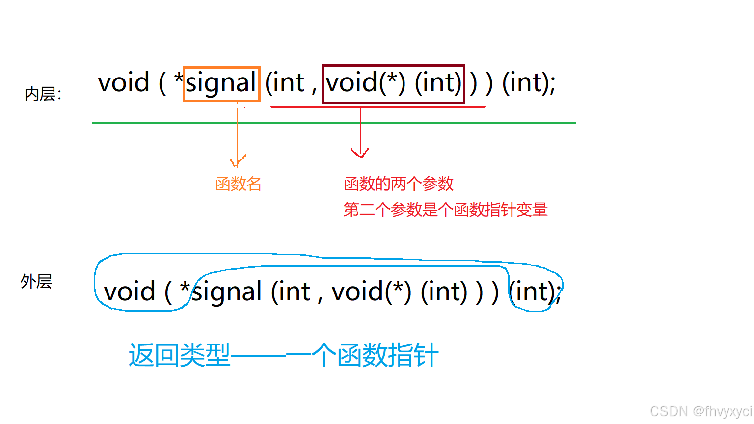 分析