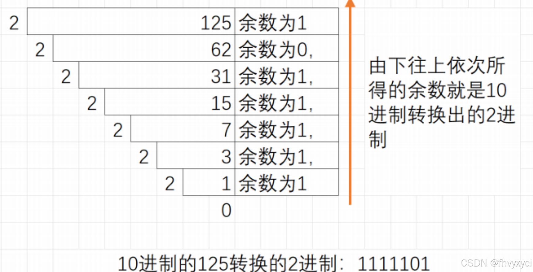 短除法