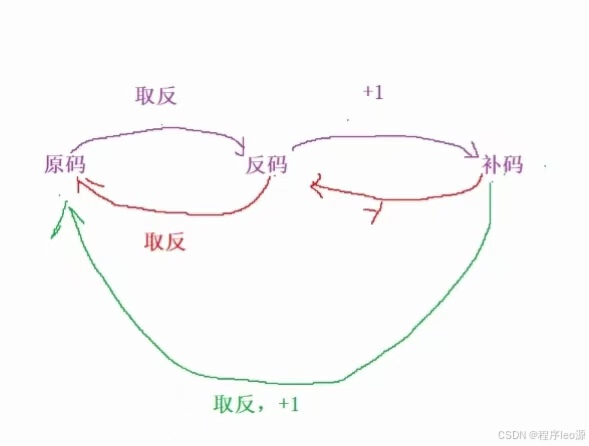 在这里插入图片描述