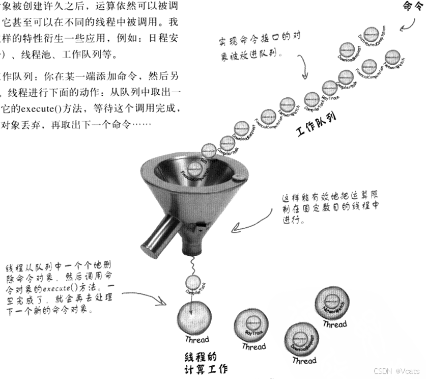 命令队列