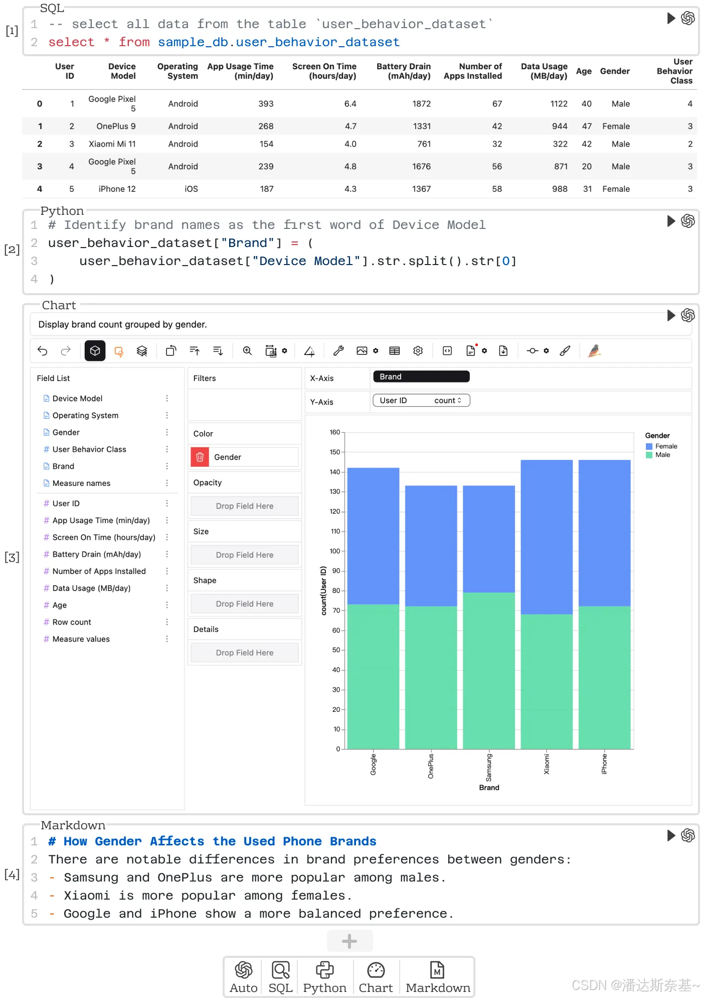 图 3：DataLab 的notebook界面 