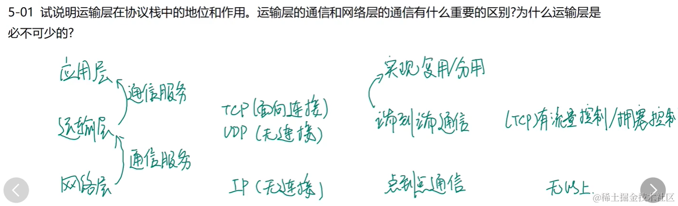 外链图片转存失败,源站可能有防盗链机制,建议将图片保存下来直接上传