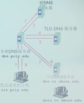 图片消失了