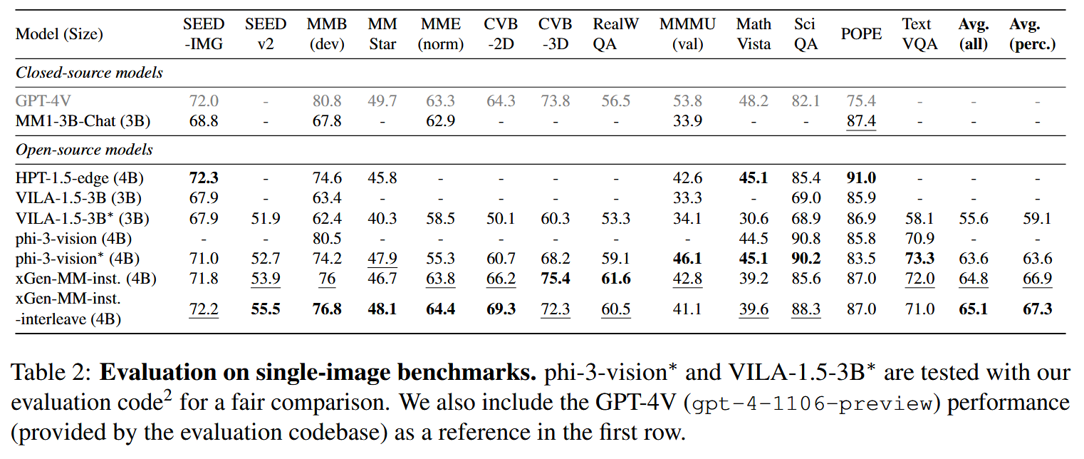 Evaluation on single-image benchmarks