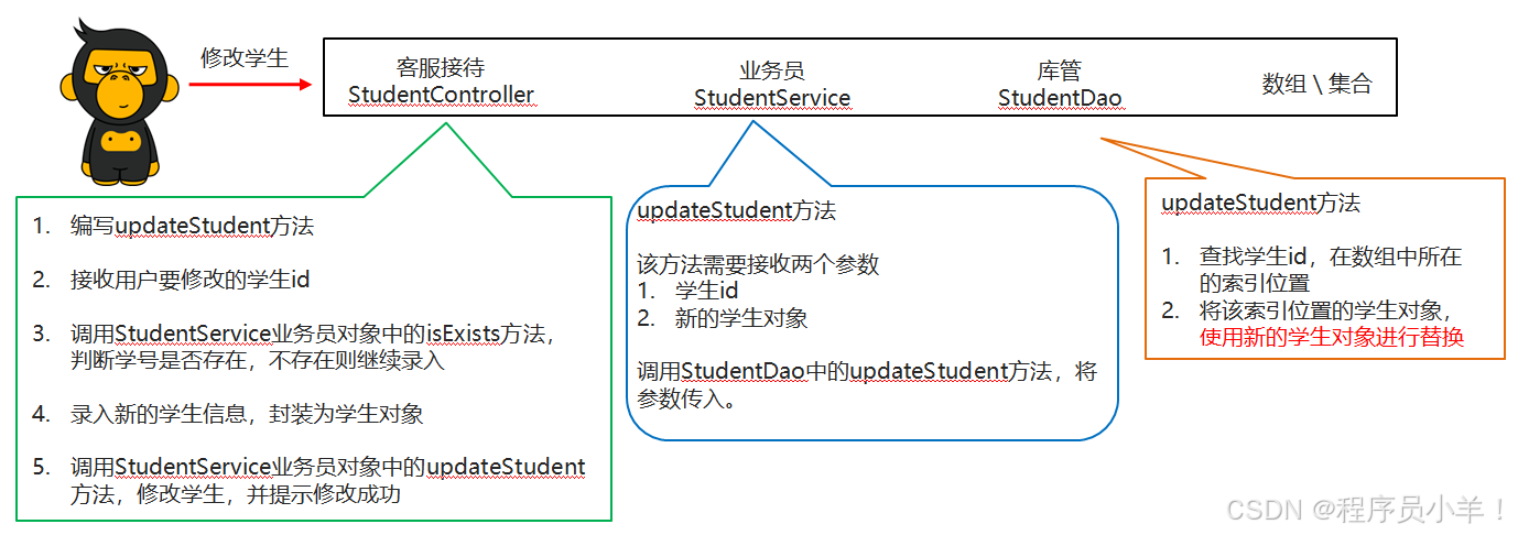 外链图片转存失败,源站可能有防盗链机制,建议将图片保存下来直接上传