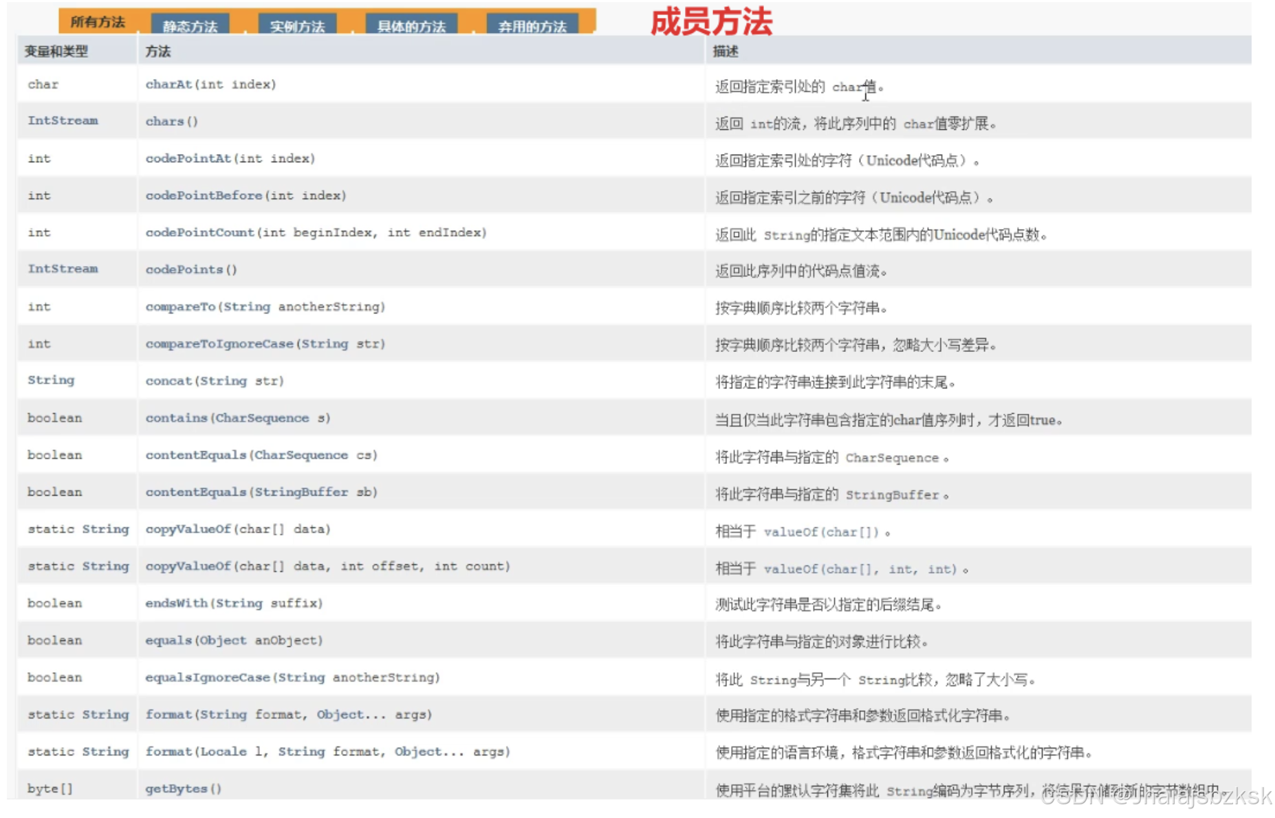 第四个地方：看类的成员方法