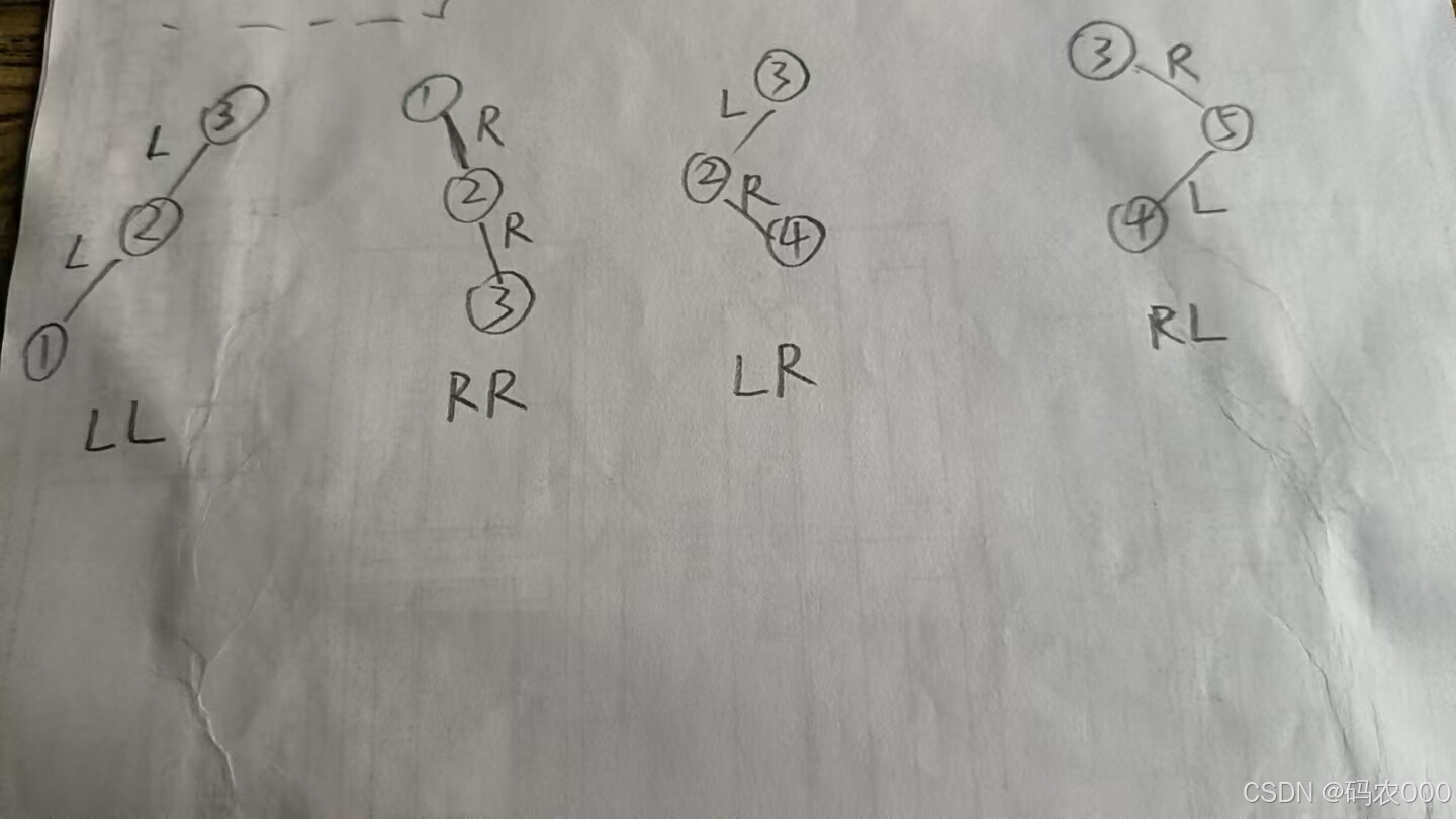 平衡树调整的四种类型