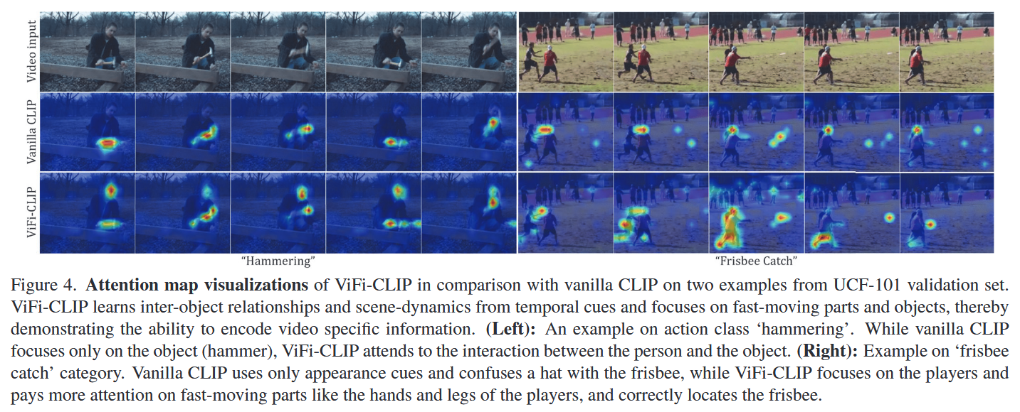 Attention map visualizations