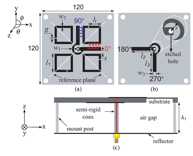 图1 天线结构. (a)俯视图. (b)底部. (c)侧视图.