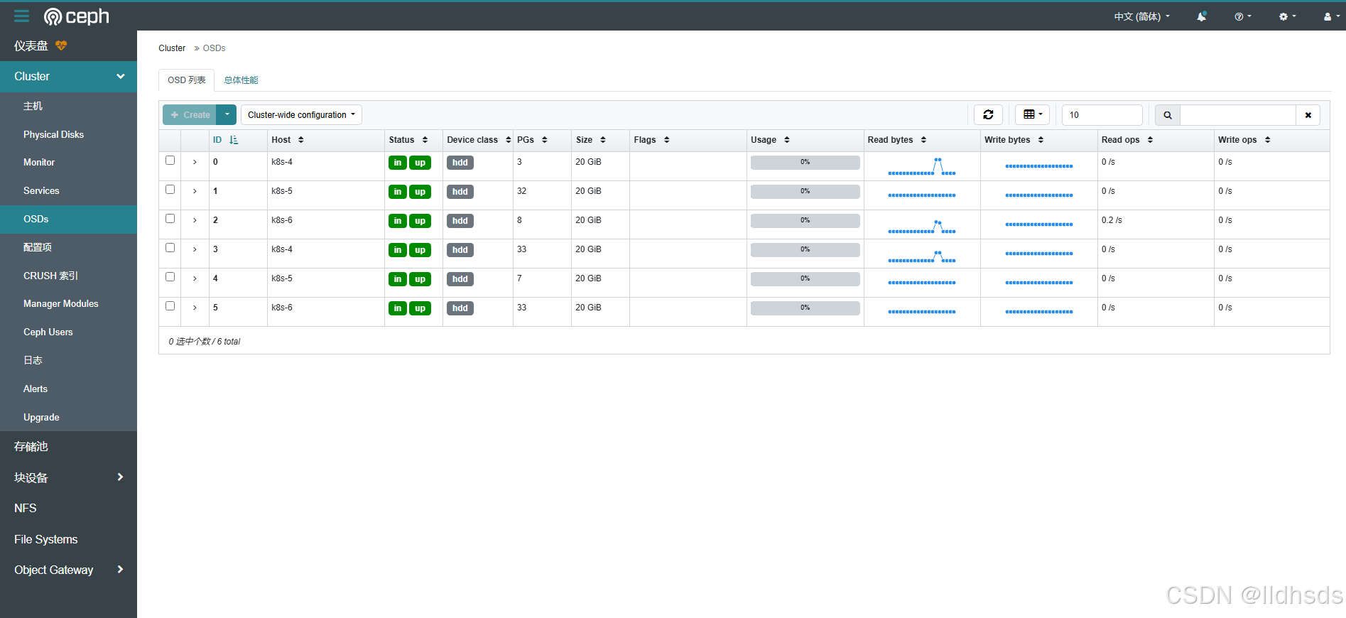 ceph-dashboard-console