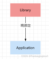 晚绑定