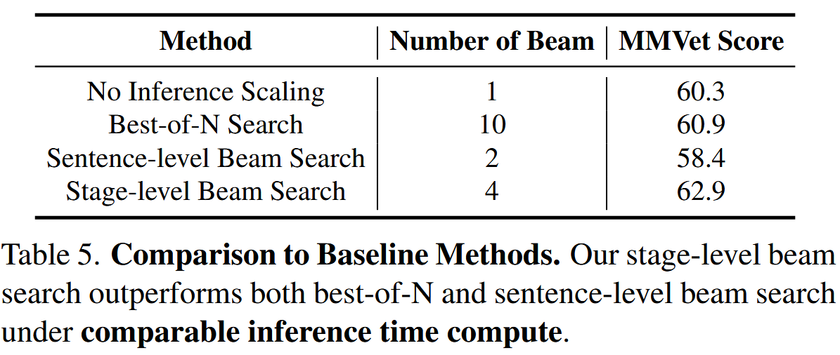 Comparison to Baseline Methods