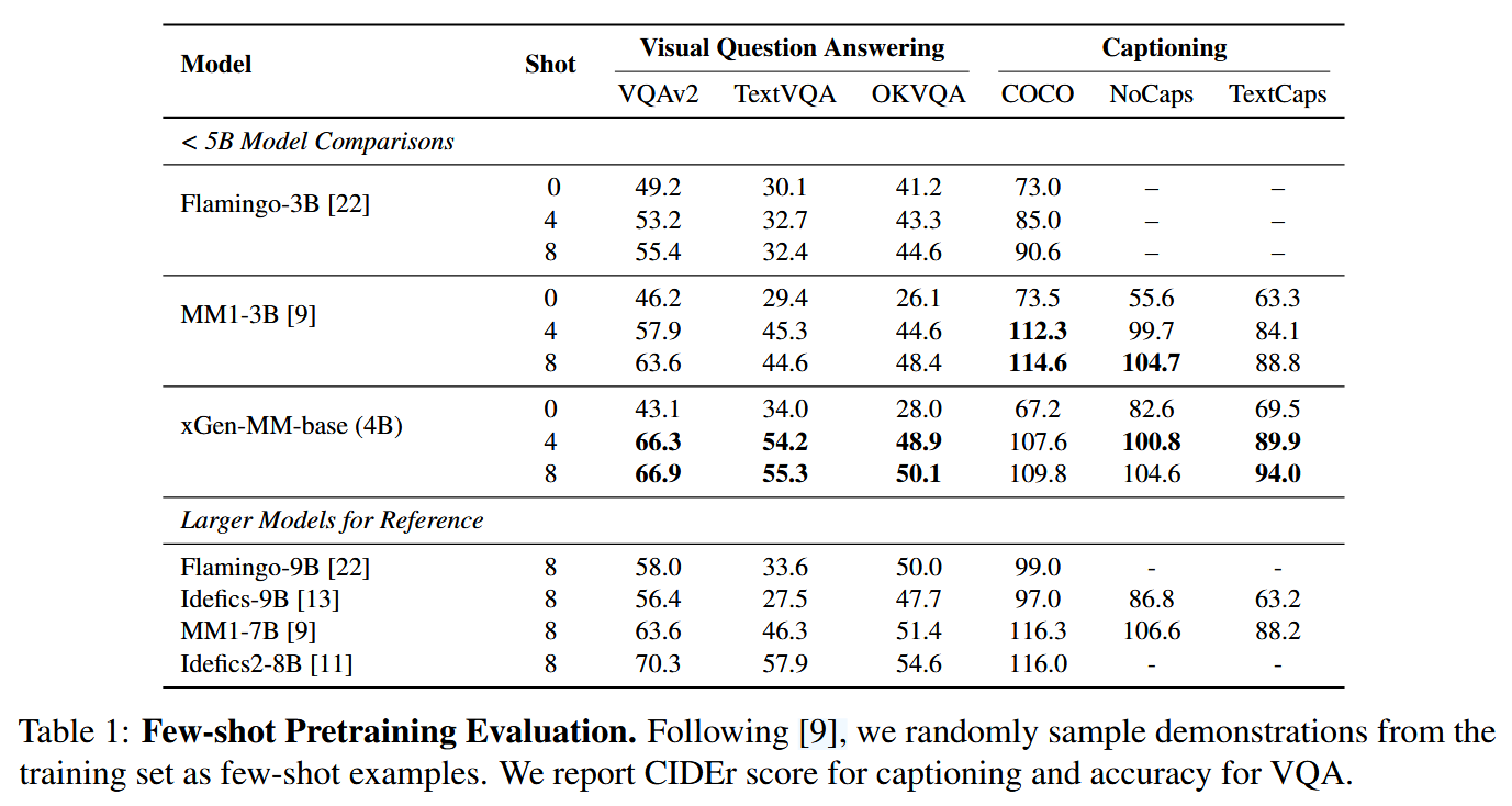 Few-shot Pretraining Evaluation